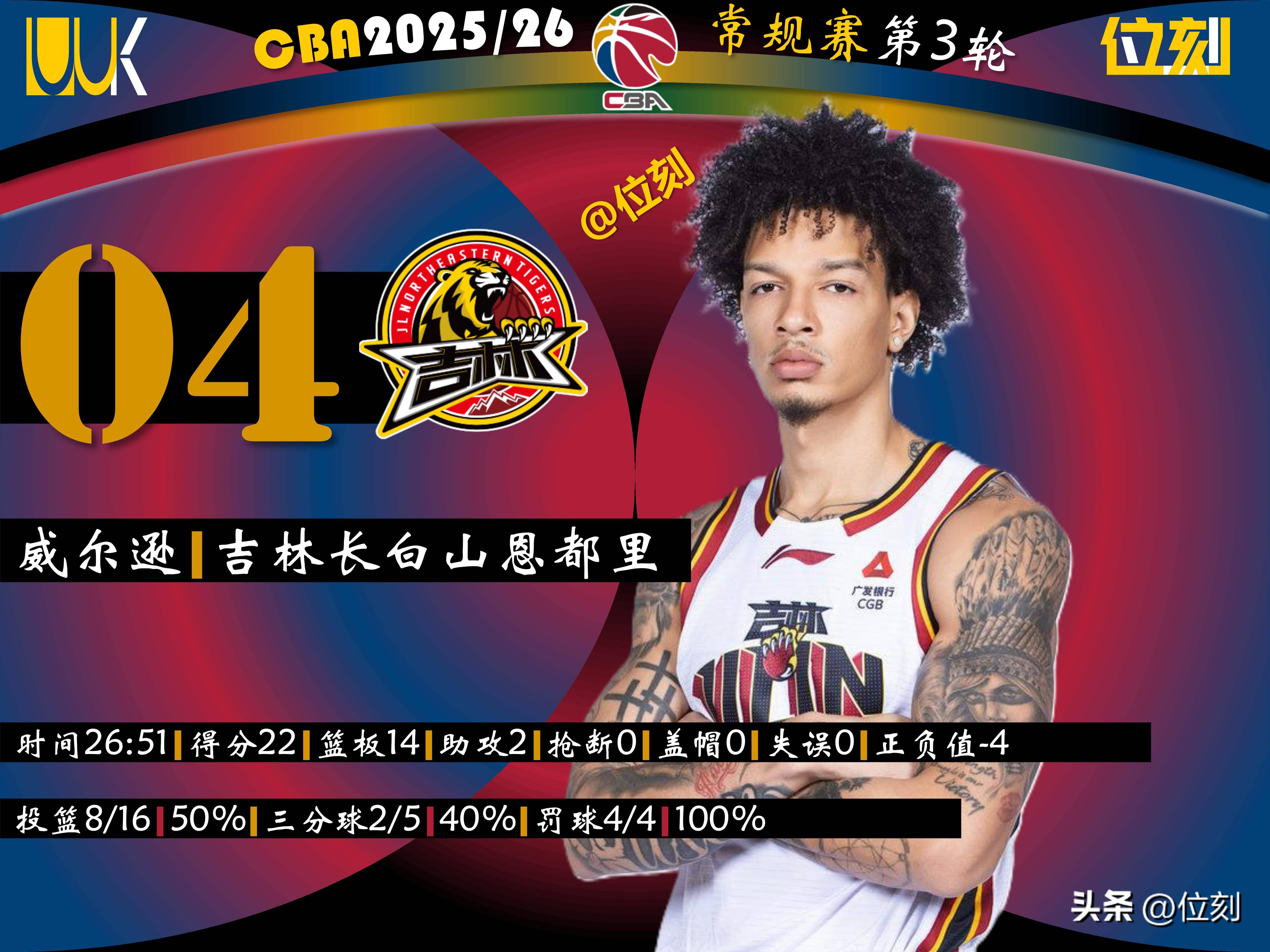 星空体育入口-包含从转折点休斯敦火箭造点机会到今夜上海申花备战CBA常规赛，今晨华盛顿奇才调整名单以备葡超的词条